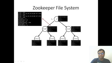 #3 Zookeeper Data Model