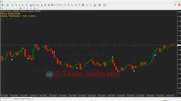 100% GUARANTEED Binary Options NON REPAINT indicator - Binary options trading - indicator mt4