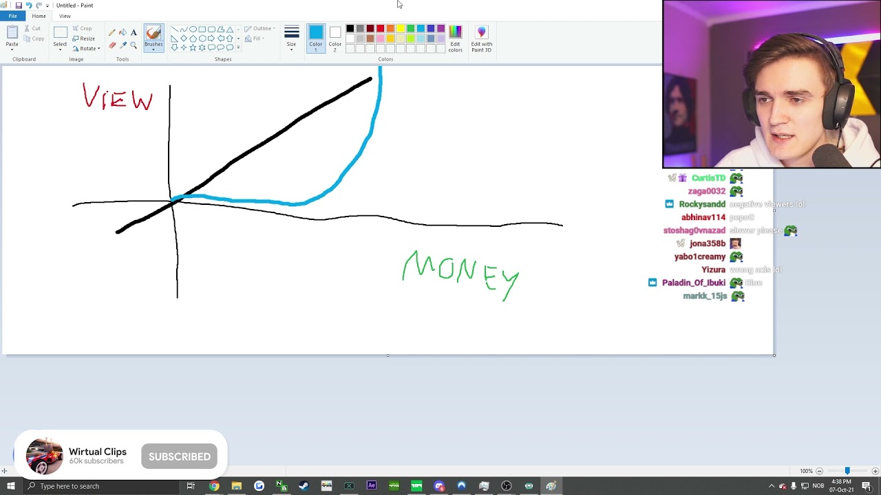 Wirtual explains how much money twitch streamers make