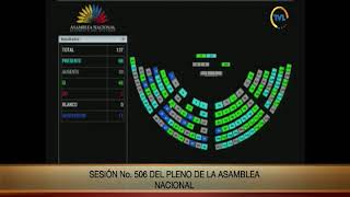 Votación - Sesión 506 - #LeyPlusvalía - Cambio del Orden del Día