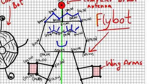 03 Drawing a Robot in P5js