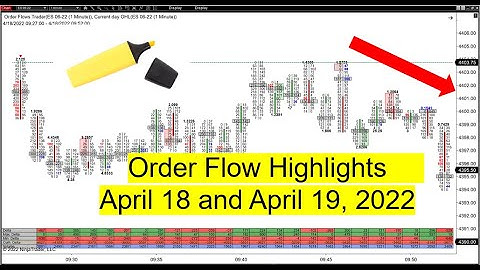 Order Flow Highlights ES April 18 and 19 2022 NinjaTrader 8 Orderflows Trader 5