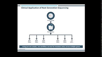 Understanding and Controlling for Sample and Platform Biases in NGS Assays