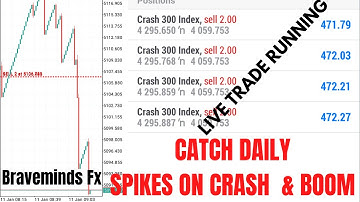 CATCH DAILY SPIKES ON BOOM AND CRASH NO LOSE (99.999% ACCURACY) live trade in profit