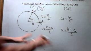 FÍS/QUÍMICA 4º SECUNDARIA: MCU - 6 ¿Qué relación hay entre velocidad lineal y velocidad angular