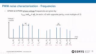 E-Nvh Manatee V1 Webinars 2020 68 - Prediction Of Switching Effects In Pwm-Driven E-Machines