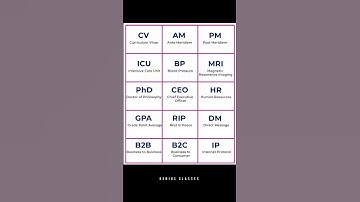 🔥 Top Abbreviations & Acronyms You Must Know! ✨ #shorts