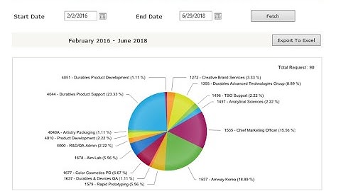 TestValet - Test Lab Management Software. Features Video