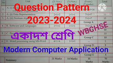 Question pattern, Class -XI, Computer Application