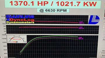 Dyno session 1 Megawatt Dart Pro 2 427ci