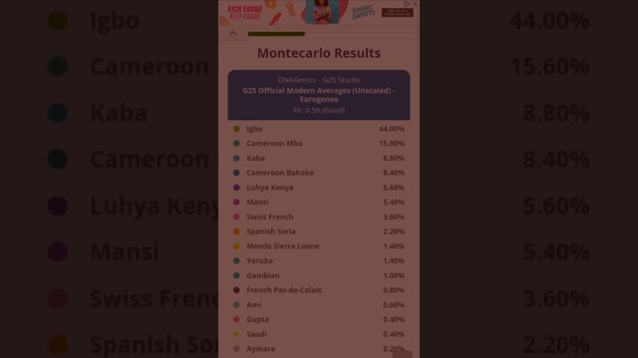 DNAGENICS G25 Eurogenes