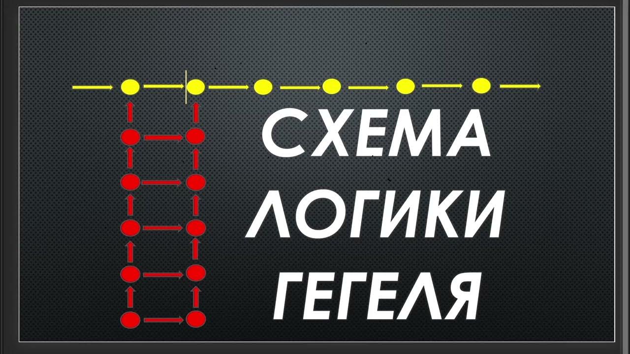 3 закона логики гегеля и пример