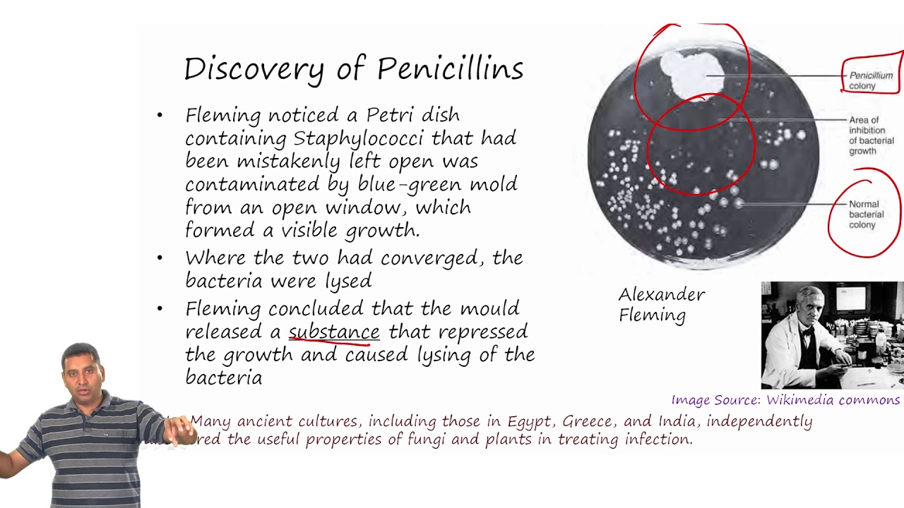 Introduction to Medicinal Chemistry PartI YouTube