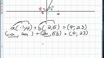 Linear Combinations Spanning R2 Grade 12 Calculus Lesson 6 8 7:4:12