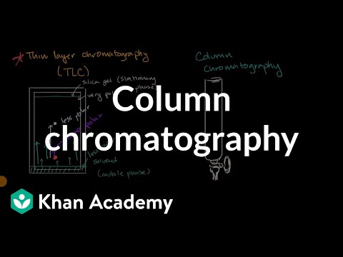 Video: Kolon xromatoqrafiyasında hansı birləşmə ilk olaraq süzülür?