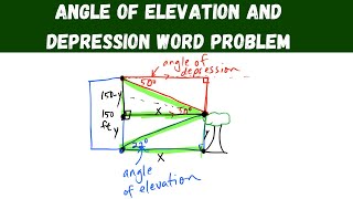 angle of elevation and depression word problem  trigonometry