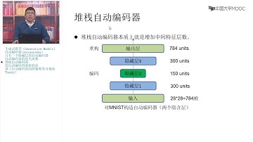 8 1 1 自动编码器