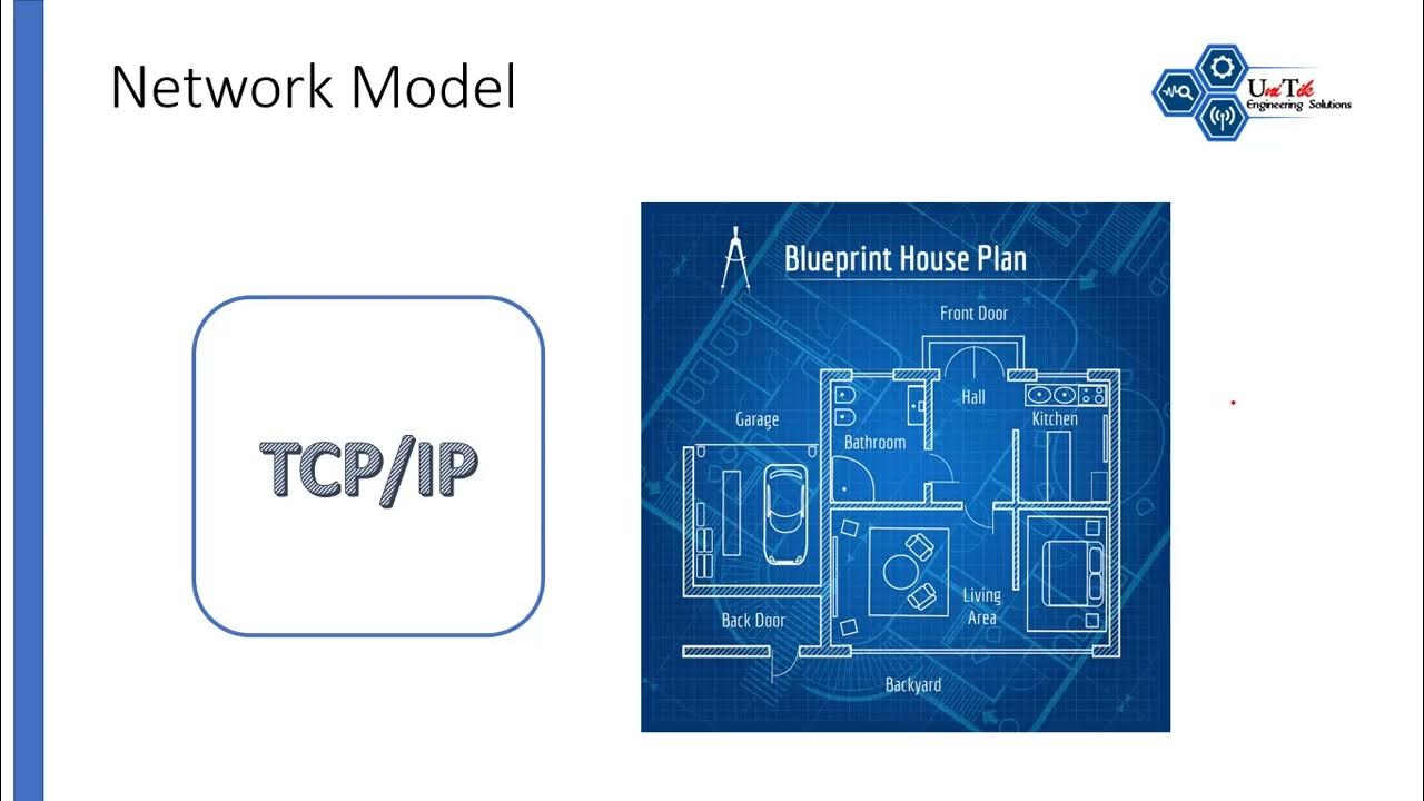01-Intro to TCP/IP--Network Model - YouTube