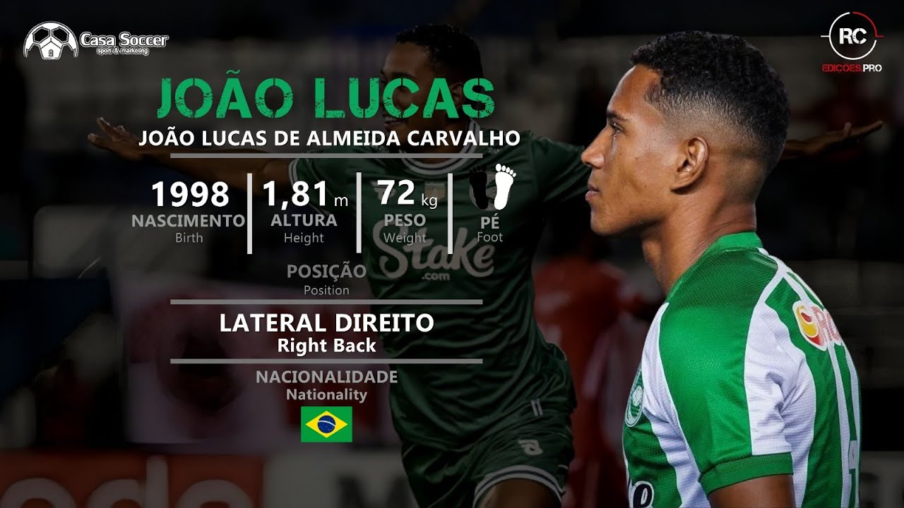 João Lucas - Lateral Direito (Right Back) - 2024
