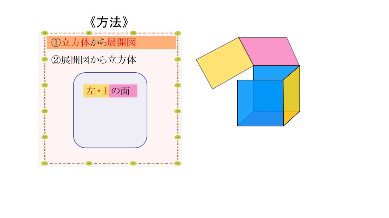 小4 直方体と立方体 立方体の展開図と展開方法 ー日本語版 Youtube