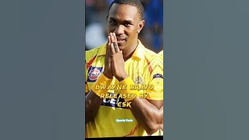 IPL 2023: Surprising Released Players by Teams on IPL #shorts #cricket #ipl2023