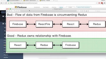 Combining Redux and Firebase