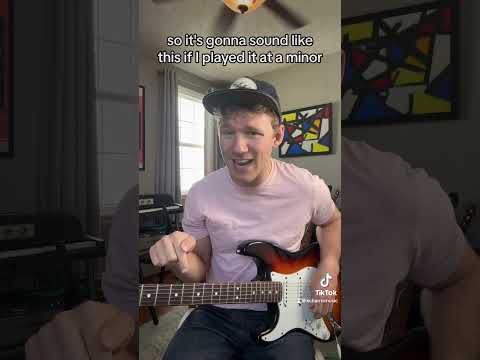 Romanian Minor (Ukrainian Dorian) Scale