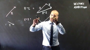 Adding Vectors Graphically