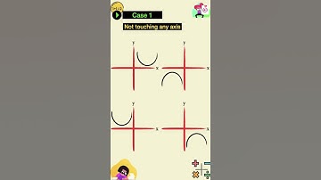 Number of zeroes of a polynomial | Polynomials |  Class 10 Math | #shorts