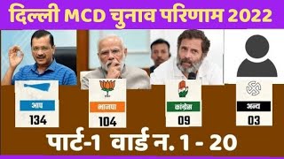 Delhi MCD Election result 2022 Part-1, Ward no 1-20 #election