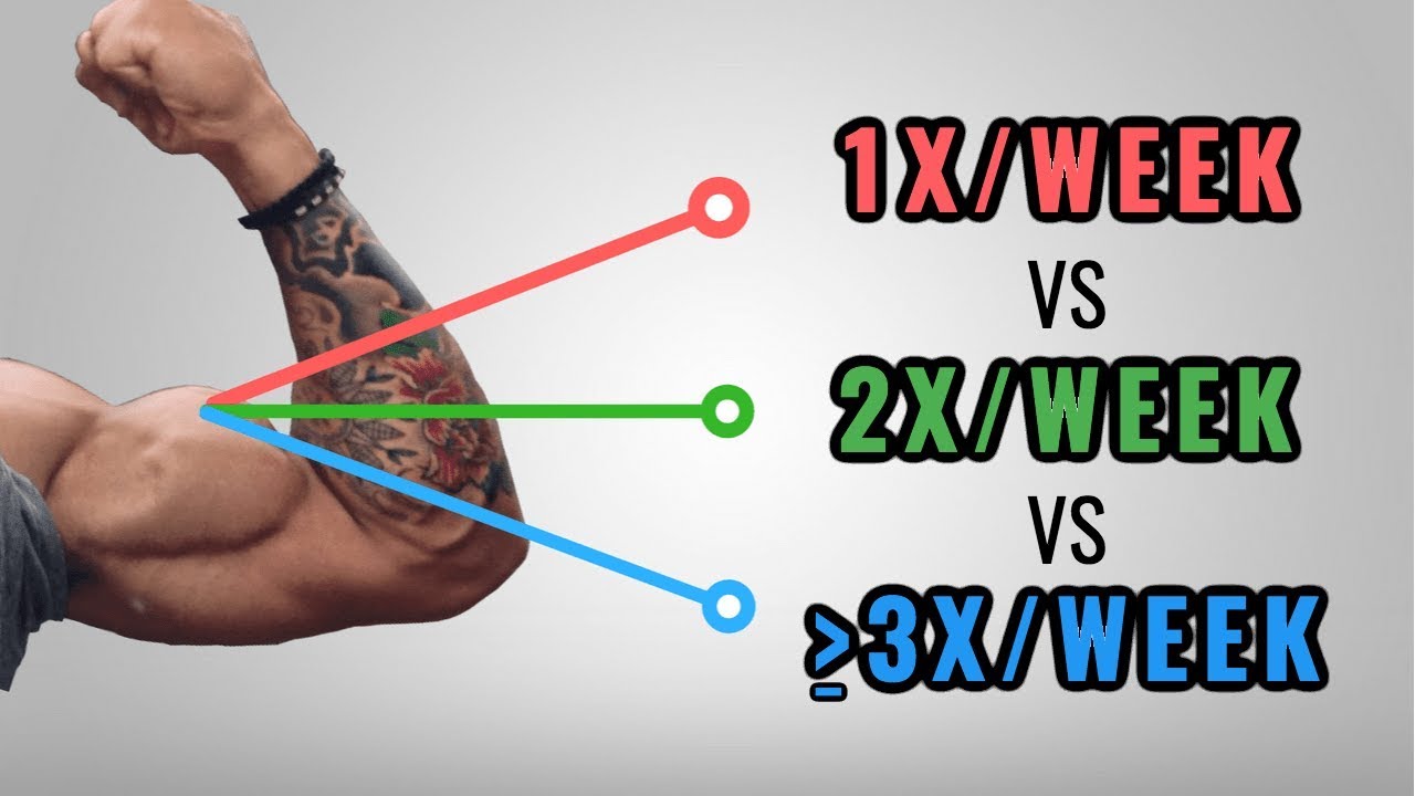 How Many Sets Per Muscle Group Per Week To Force Growth? (Less