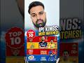 TOP 10: Most Matches in IPL History! (Who is #1?) #msdhoni #viratkohli #viral #shorts