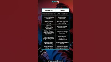 Adobe XD vs. Figma - Unleash Your Creative Power | #shorts