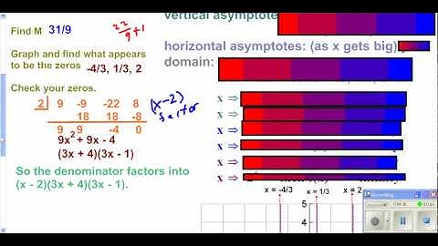 Pre Calculus section 4.5 part 2.wmv
