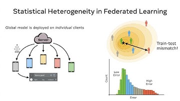 Statistical Heterogeneity in Federated Learning