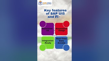 🎨 Design the Future with Our Free SAP UI5/Fiori Demo Session!