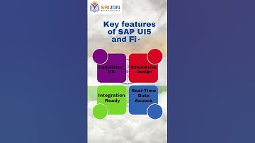 🎨 Design the Future with Our Free SAP UI5/Fiori Demo Session!