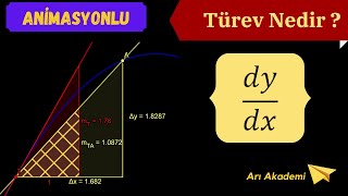 Türev Aslında Ne ? ( Animasyonlu )