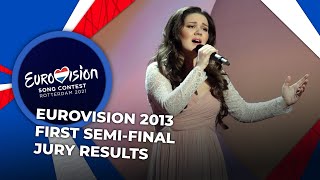 Eurovision 2013 | First Semi-Final | JURY RESULTS