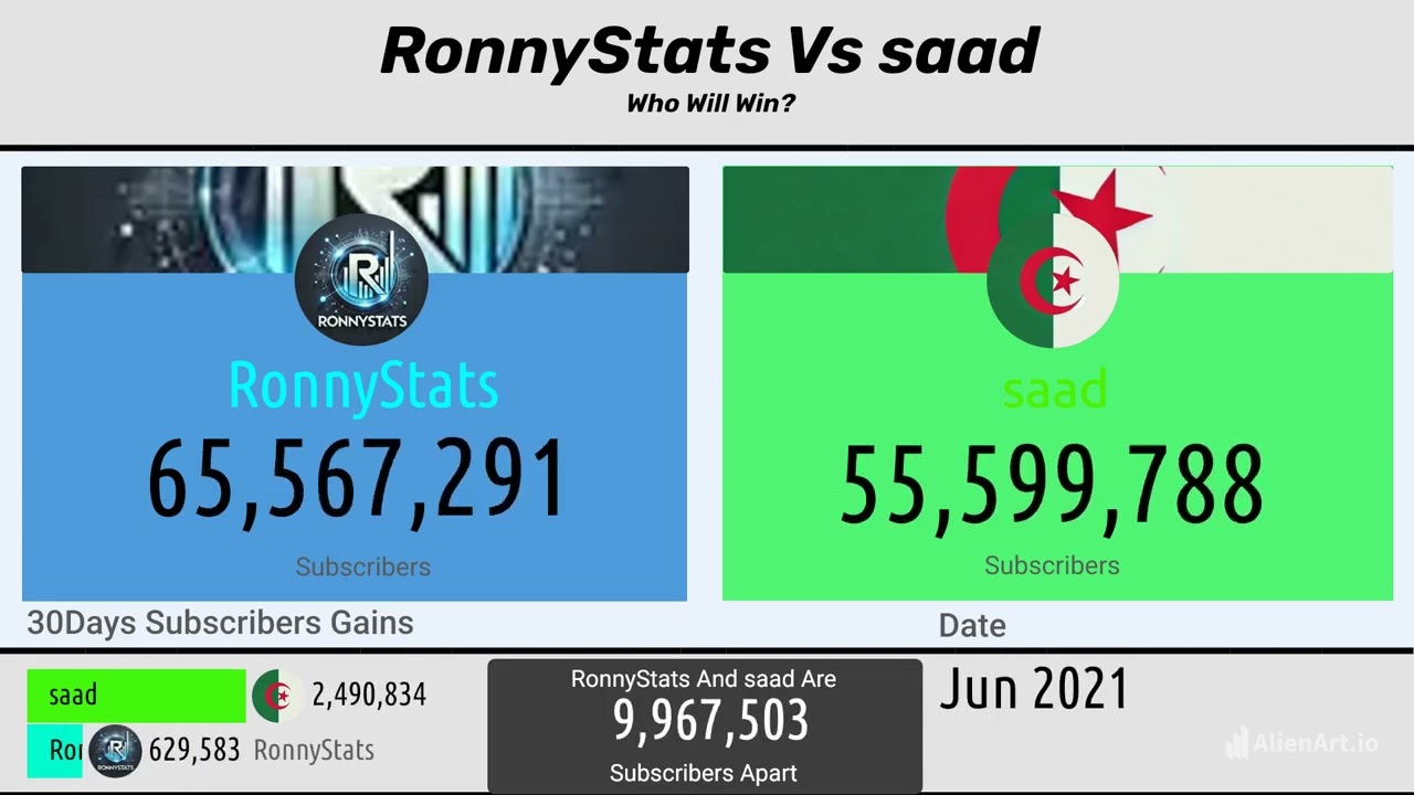 RonnyStats Vs saad Full History!!!!!! 