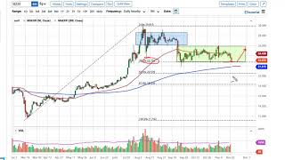 Silver Technical Analysis for November 25, 2020 by FXEmpire