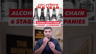6 Alcohol supply chain beneficiaries! #stockmarket #investment
