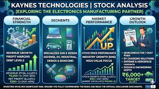 Kaynes Technology - Strategic Analysis