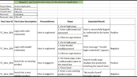 "Top 8 Negative Test Cases for the Amazon App: A QA Guide"