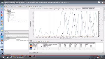 Rendezvous Point,Recording on Chrome,FF and Monitoring Servers While test Execution