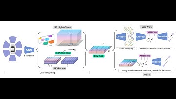 [ECCV 2024] Accelerating Online Mapping and Behavior Prediction via Direct BEV Feature Attention