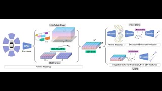[ECCV 2024] Accelerating Online Mapping and Behavior Prediction via Direct BEV Feature Attention Profile