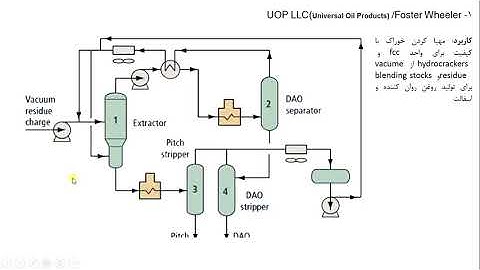 Solvent deasphalting in petroleum refinery