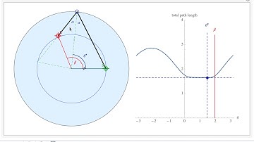 Shortest Path: 2 Points in Unit Disk, Reflecting off Circumference