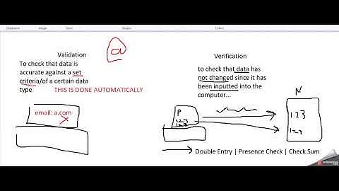 Validation versus Verification